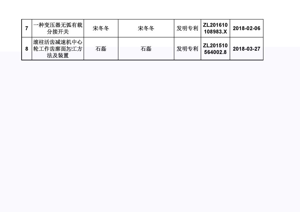 機電-2018專利成果信息一覽表_頁面_2